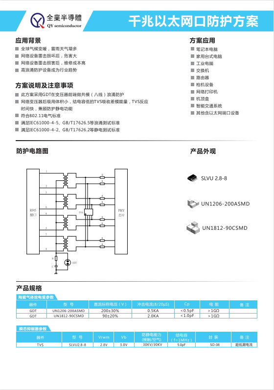 千兆以太网口防护方案图